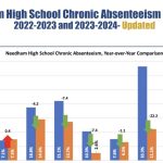 A More Complete Picture of School Absenteeism