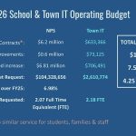 Budget Process Begins for School Committee