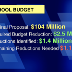 School Dept Wrestles with Incomplete Budget Picture